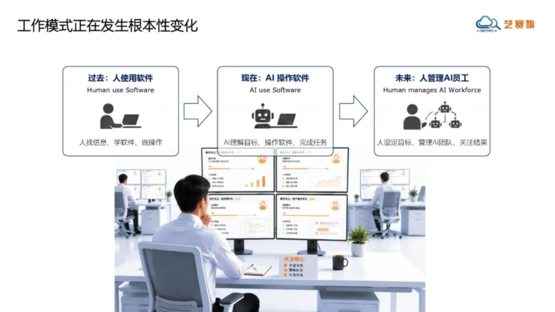 自服务商资讯|艺赛旗亮相2026工业AI+智能制造（华东）论坛：重构制造业业务流程自动化新范式——数智化转型网
