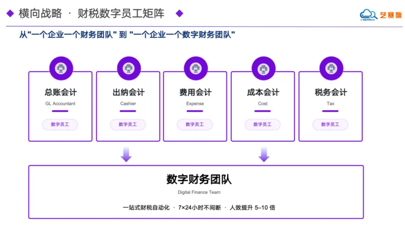 服务商资讯|不怕页面改，不怕系统换——税务Agent专治各种“变”——数智化转型网