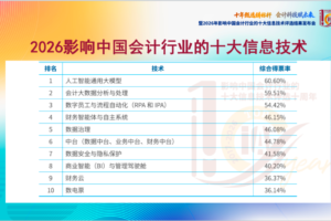 服务商资讯|艺赛旗CEO唐琦松受邀出席2026年影响中国会计行业十大信息技术评选结果发布会——数智化转型网