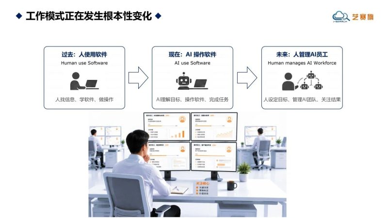 服务商资讯|艺赛旗亮相2026第十期华北制造业CIO研讨会——数智化转型网