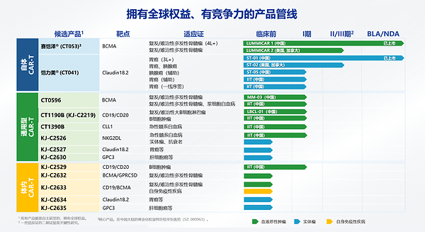 科济药业发布2026中期业绩——数智化转型网
