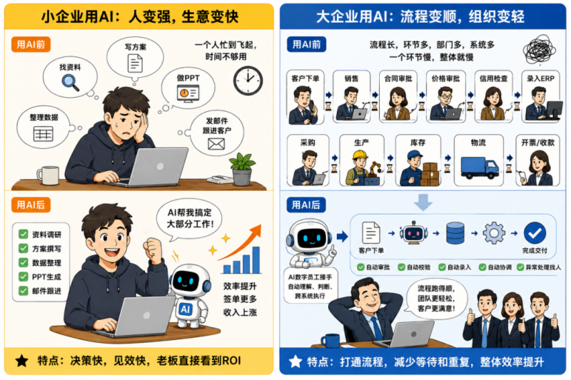 服务商资讯|企业既需要更强的人，也需要更轻的组织——数智化转型网