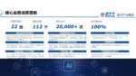 服务商咨询|艺赛旗入选 e‑works《2026中国工业AI厂商60强》——数智化转型网