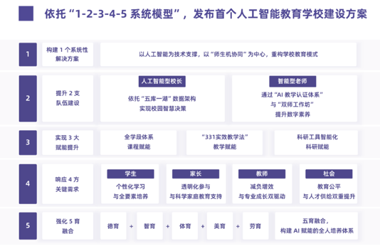 解码“十五五”！“人工智能+”深入推进，中小学该怎么做？