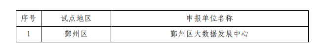 关于2021年宁波市智慧用电区域试点地区的公示