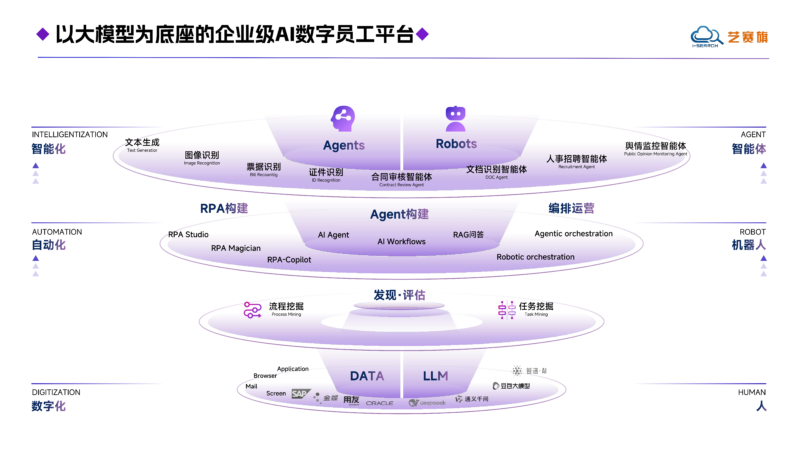 制造业RPA的选择与应用：艺赛旗软件的卓越表现