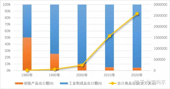 2023，中国企业如何出海？