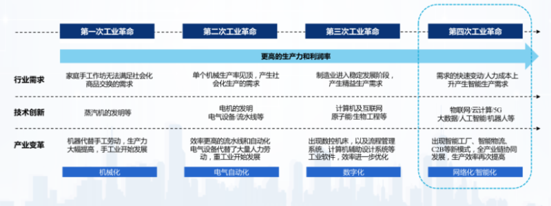 什么是灯塔工厂？评价标准有哪些？中国灯塔工厂名单一览