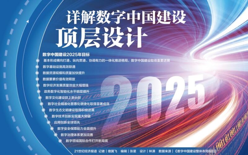 详解数字中国建设顶层设计