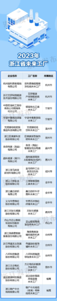 新增3家！台州财政多举措全力支持“未来工厂”建设