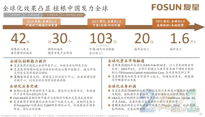 穿云破雾，复星国际的四大能力和一张蓝图