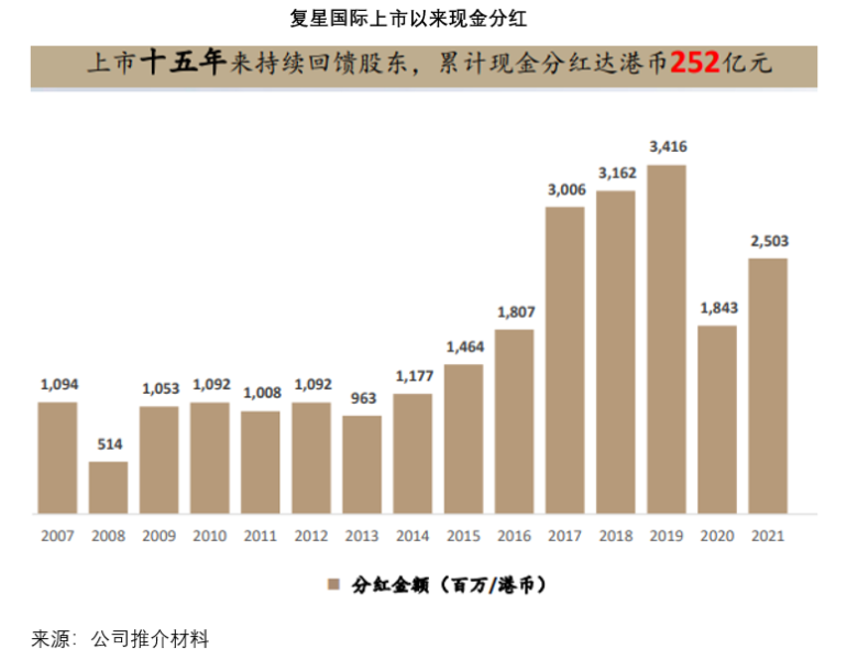百强名企专访：三十年沉淀，厚积薄发的复星国际风华正茂