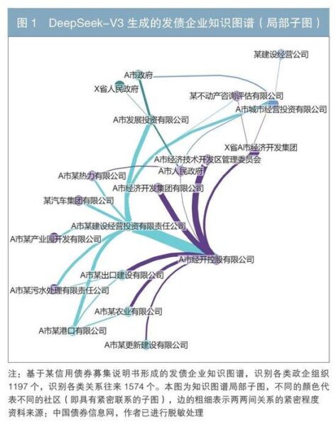 基于推理大模型与知识图谱构建信用债券数智化分析新范式