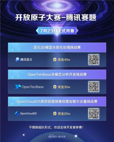 腾讯联合开放原子基金会启动第三届开源大赛，百万奖金池聚焦AI前沿技术
