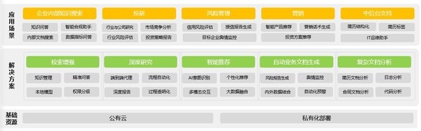 AI应用创新系列01：对话式决策引擎，唤醒企业”沉睡数据”价值