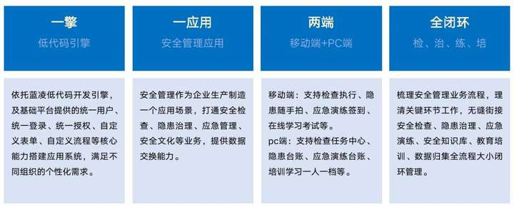蓝凌企业安全生产管理平台，检查、治理、应急、培训等全面高效