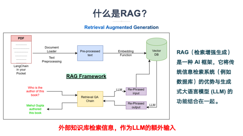 RAG架构下的内容筛选逻辑：为什么权威信源在AI时代更值钱——数智化转型网www.szhzxw.cn