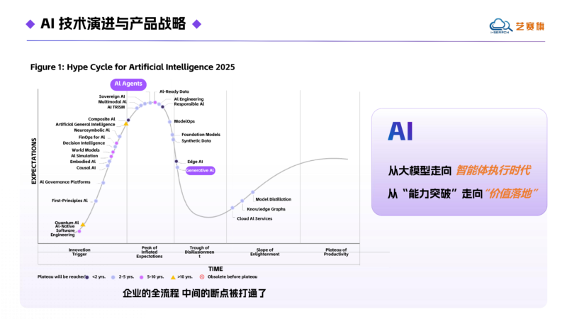 适配制造业的智能体自动化平台哪家强？靠谱厂商测评