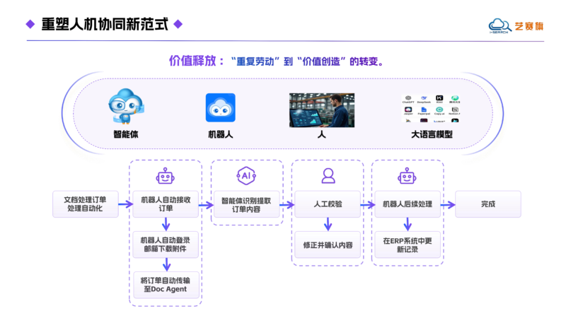 制造业智能体自动化平台哪个好用？专业服务商综合实力推荐