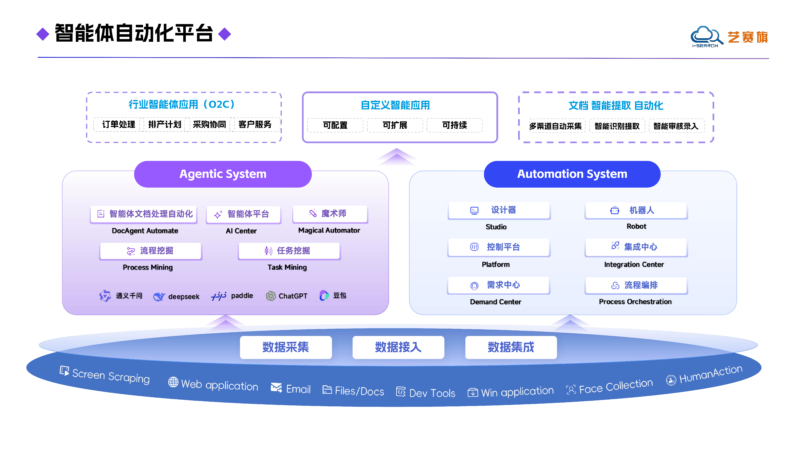 2026年智能体自动化平台厂商|制造业用户力荐