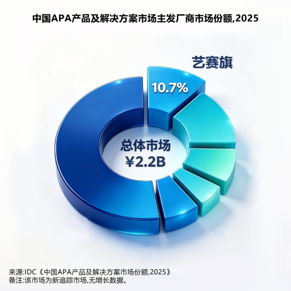智能体自动化解决方案厂商推荐|靠谱厂商测评