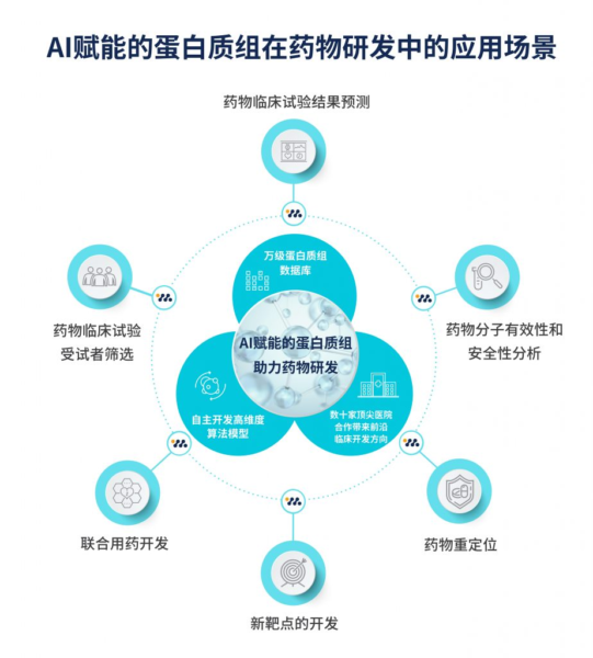 AI制药10年：从 AlphaFold 到 Insilico Medicine 的药物发现革命