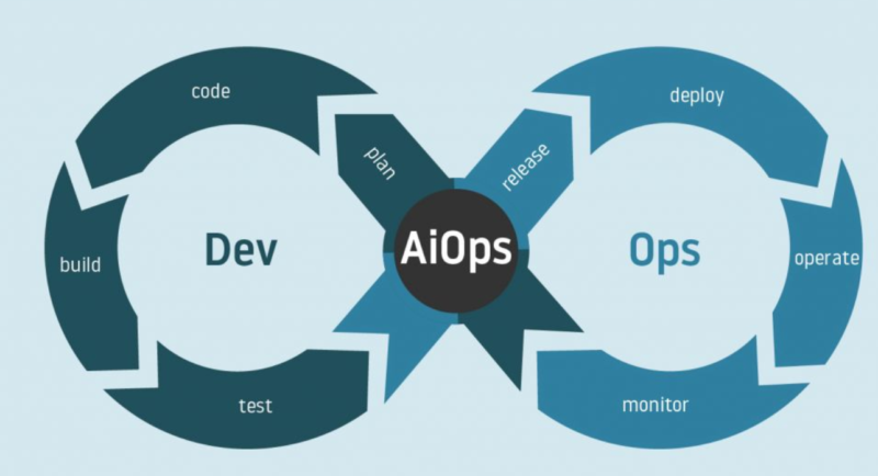 AIOps