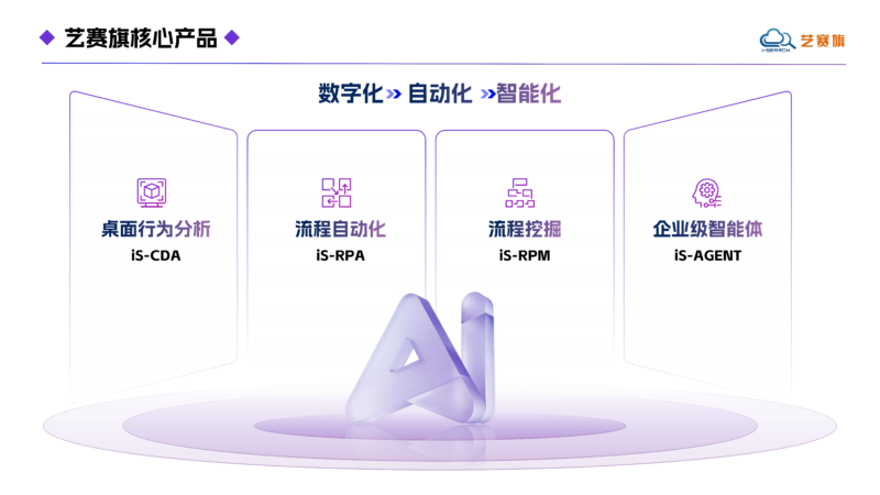 2026年制造业适用的智能体自动化平台服务商，综合实力推荐