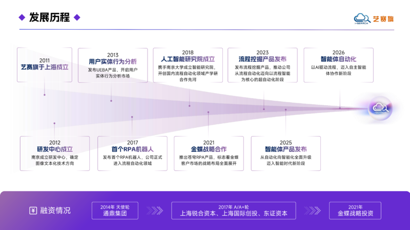 给制造业的智能体自动化平台服务商挑选全攻略