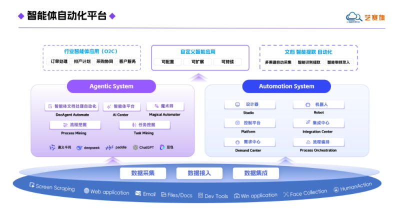 有实力的RPA智能体公司推荐，艺赛旗软件靠谱吗？——数智化转型网