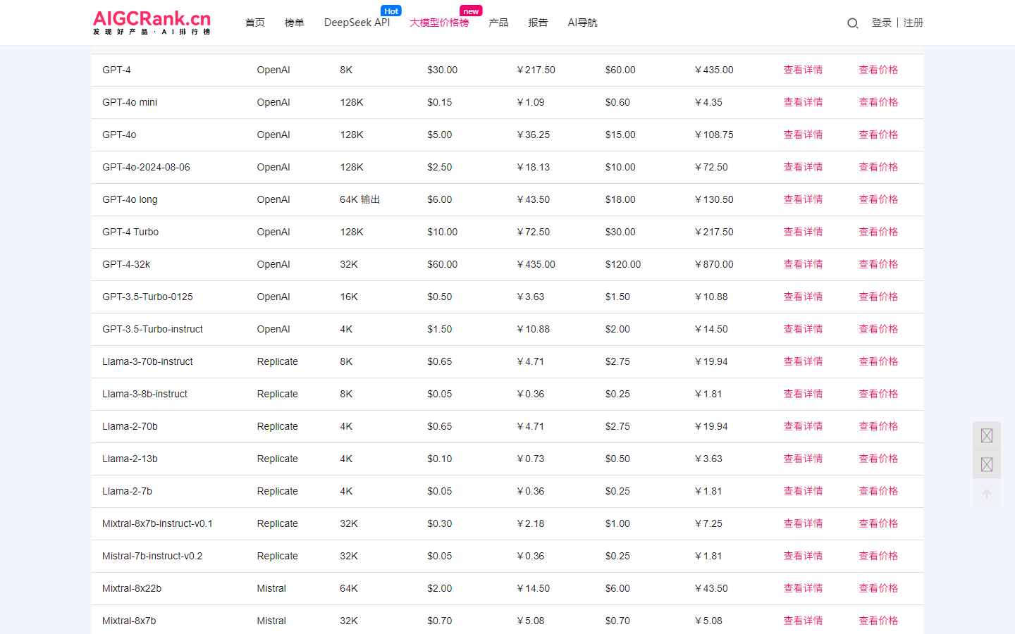 AIGCRank大语言模型API价格对比