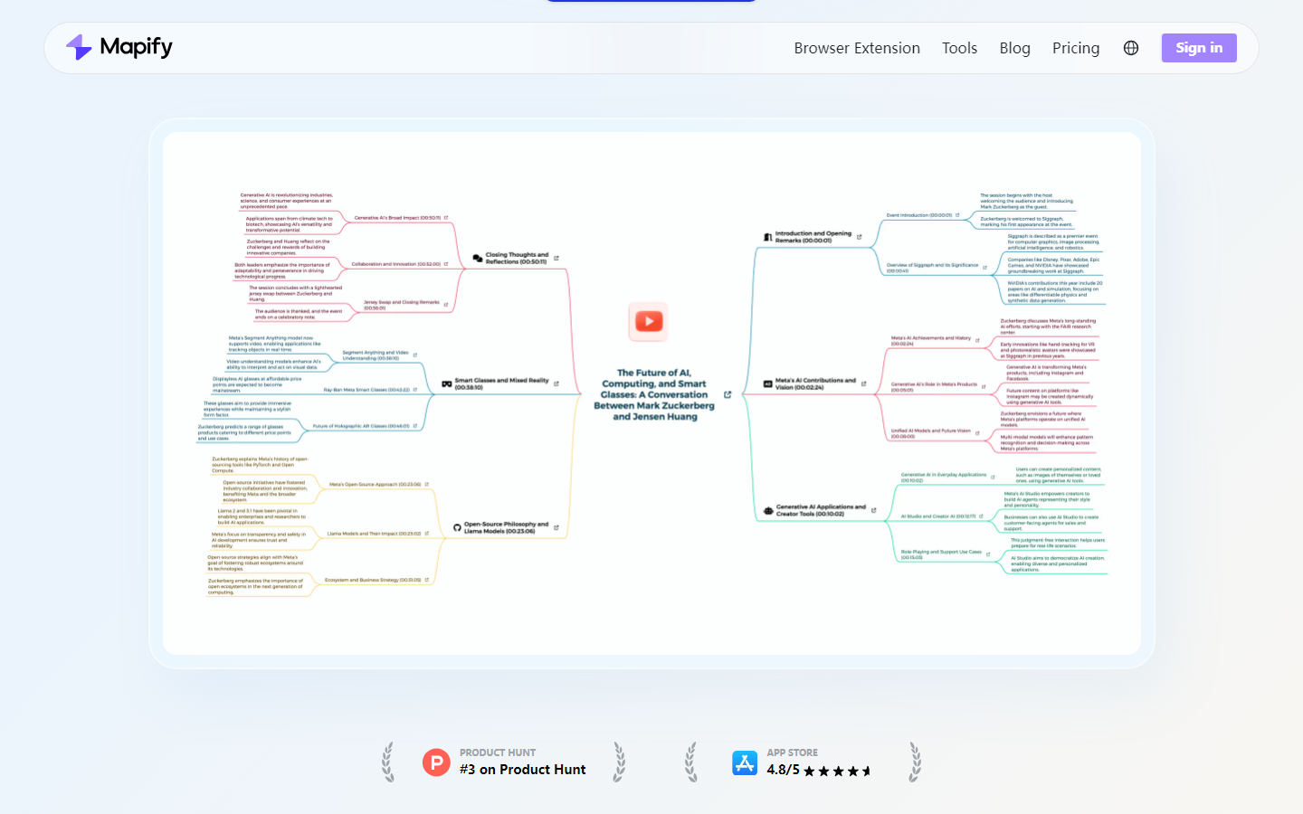 Chatmind AI