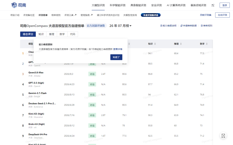 OpenCompass 2.0 Large Language Model Leaderboard ???