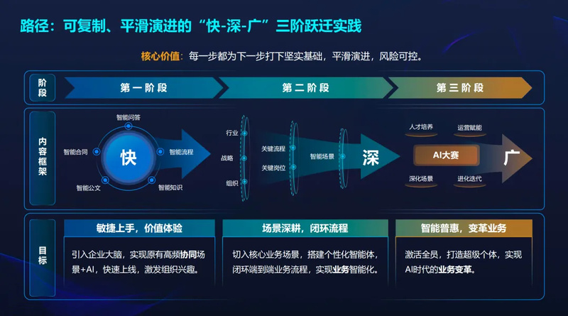 合同管理AI提效工具怎么选?蓝凌智能私有化部署保障项目数据安全