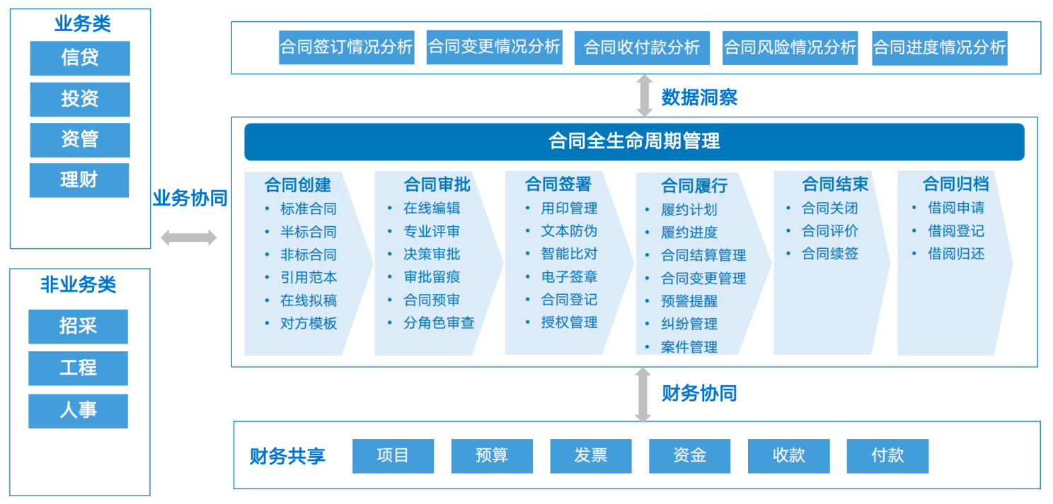 2026年高校合同管理方案公司综合实力推荐