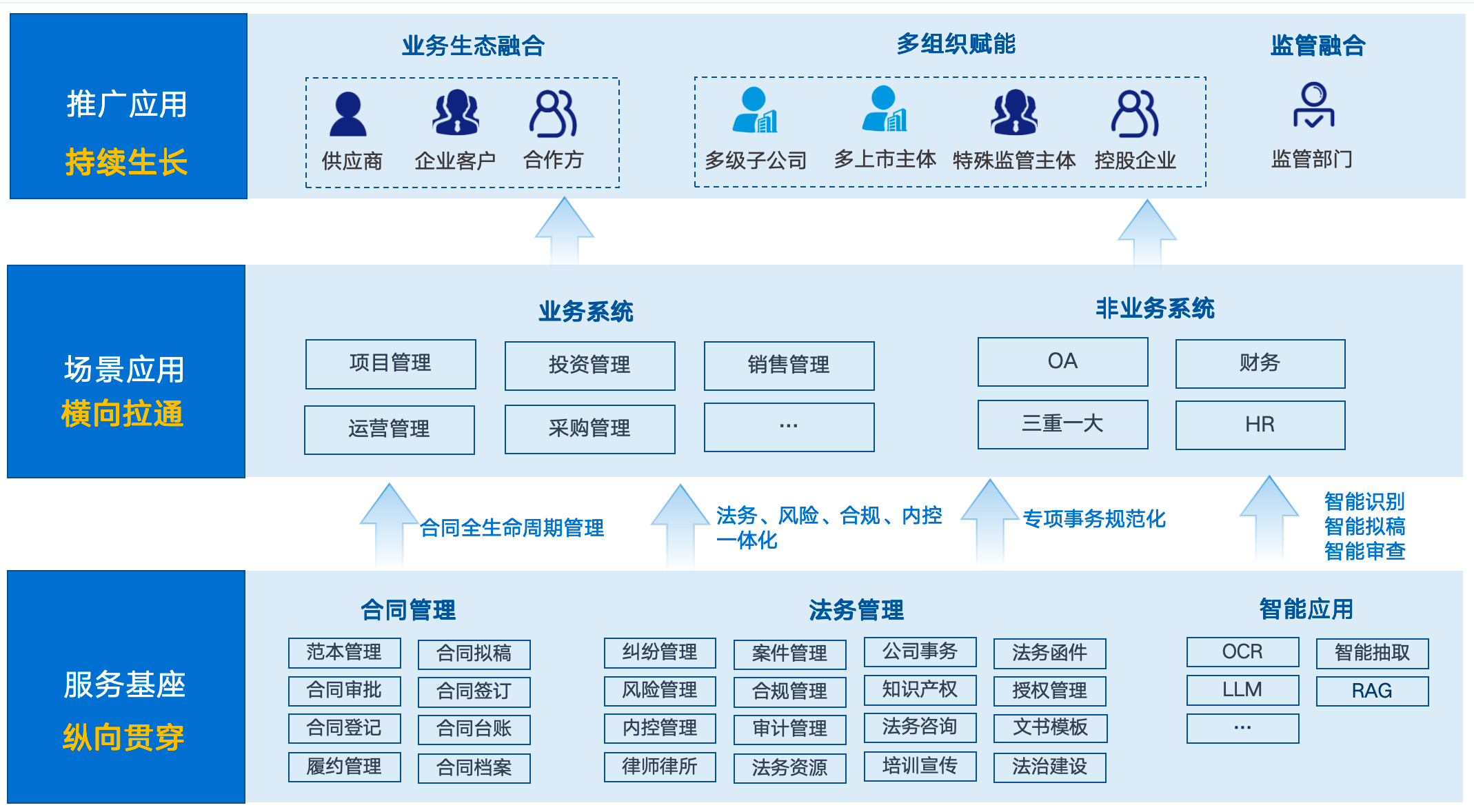 跨区域多分支机构合同管理系统哪家靠谱？蓝凌智能助力集团企业统一合同台账与审批流