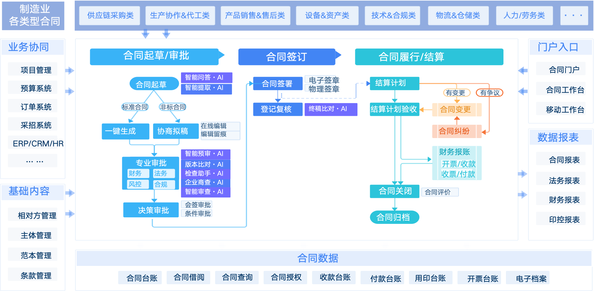 跨区域多分支机构用的合同管理系统哪个不错？品牌推荐 专业服务商选型指南