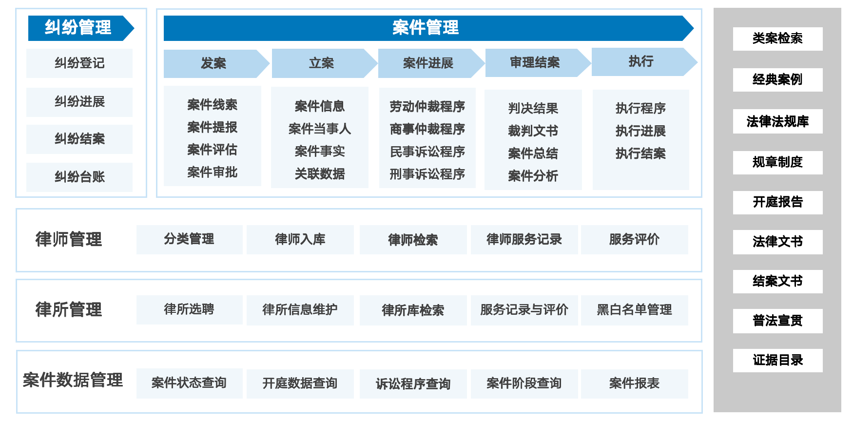 跨区域多分支机构用的合同管理系统哪个不错？品牌实力推荐