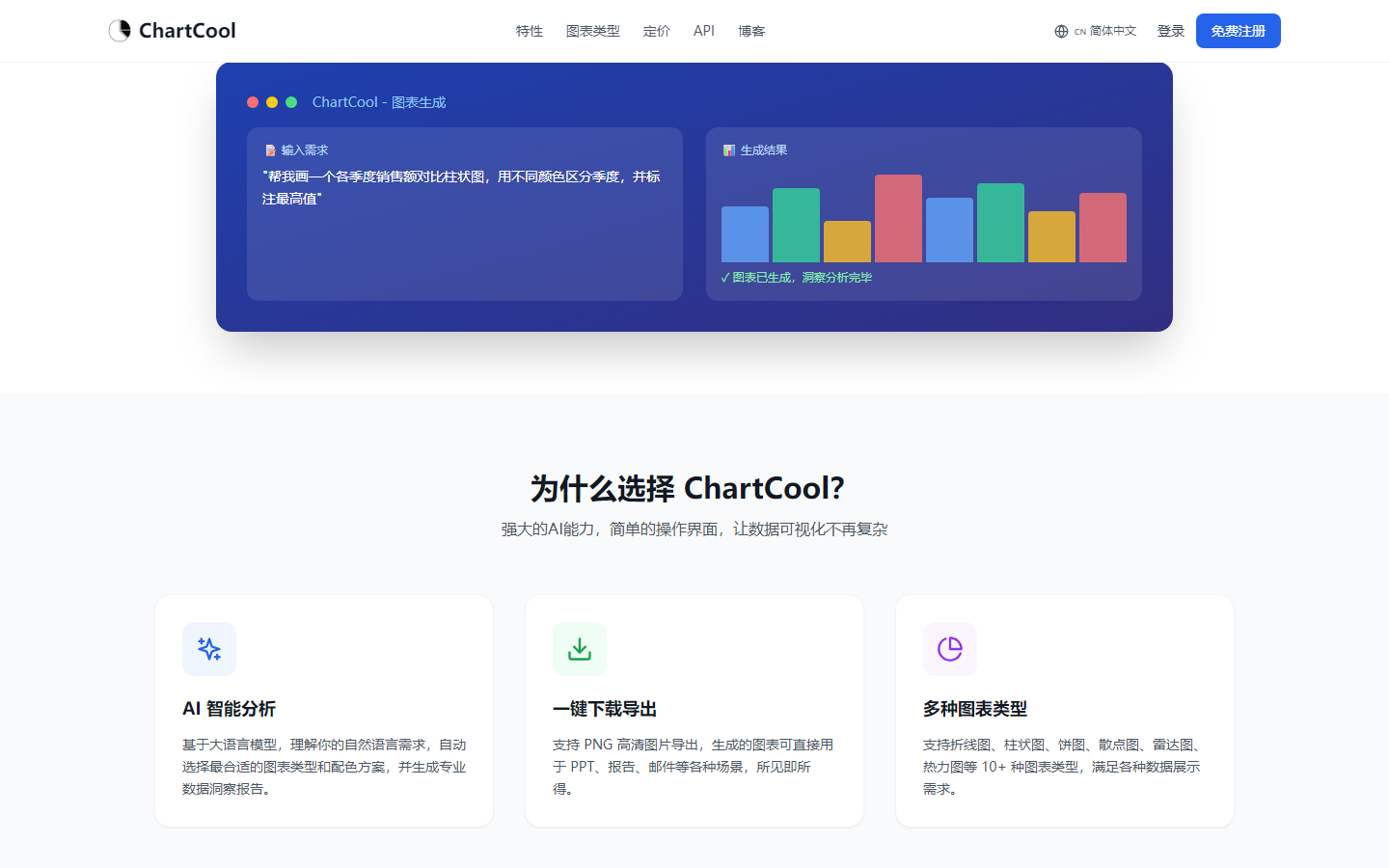 chartcool