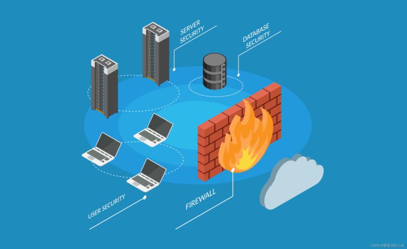 防火墙Firewall