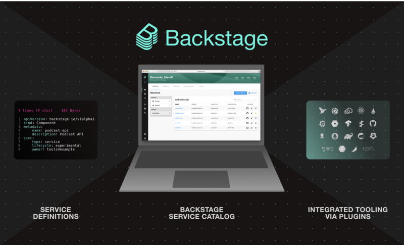 Backstage开发者门户
