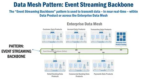 Data Mesh数据网格