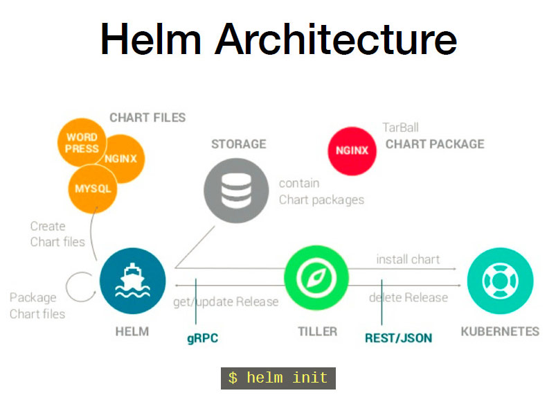 Helm