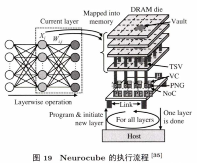 近数据计算