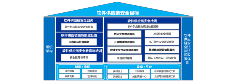 软件供应链安全