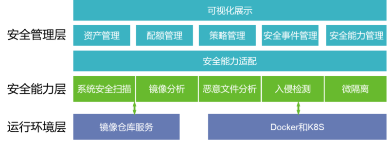 容器安全