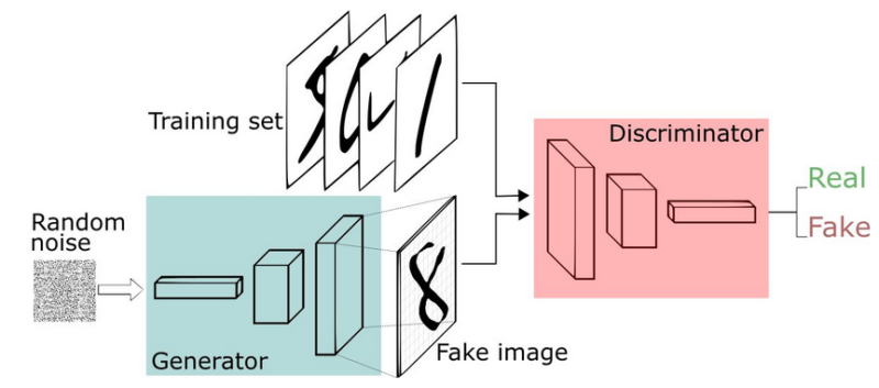 "对话纪实" deepfake 15 年：从学术论文到政治武器——一场关于真实与伪造的对话