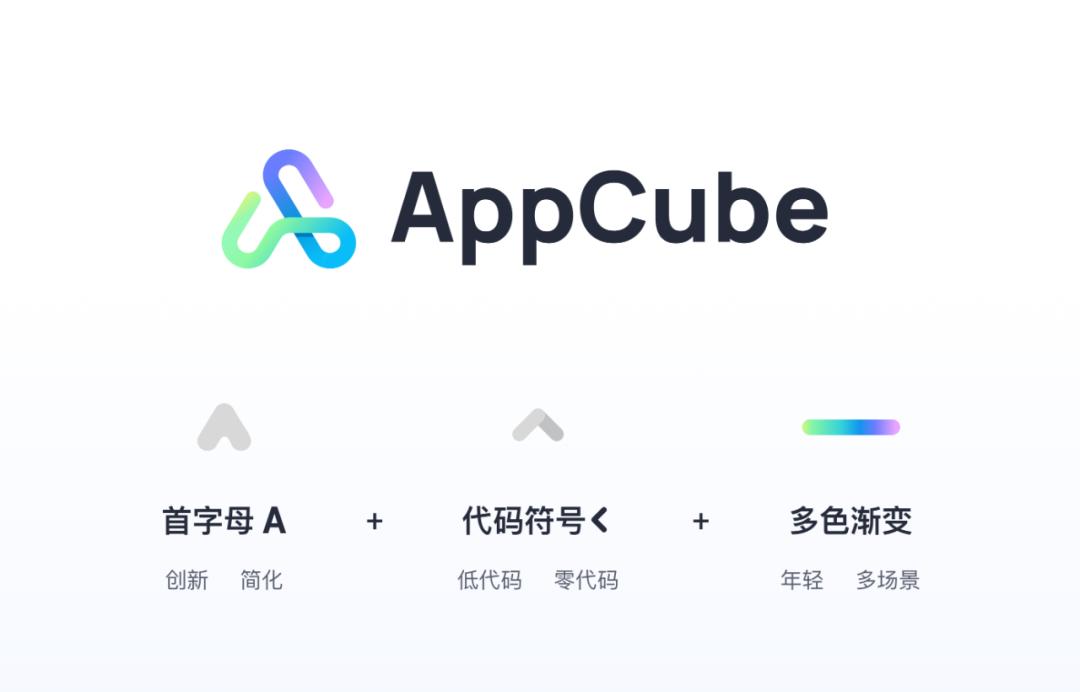 华为云AppCube